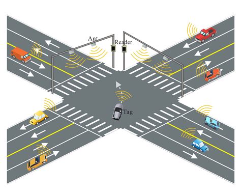 rf tag tracking motion activiation|An RFID Tag Movement Trajectory Tracking Method Based on .